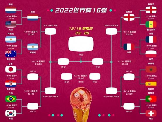 世界杯半决赛赛程表韩国被哪个淘汰