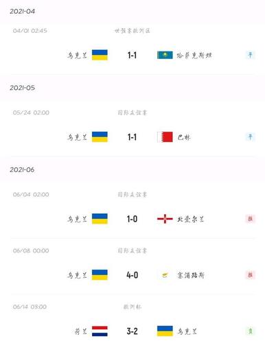 乌克兰vs北马其顿比分预测视频
