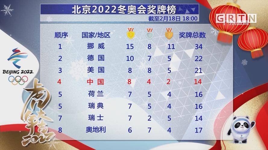 冬奥会中国奖牌一览表