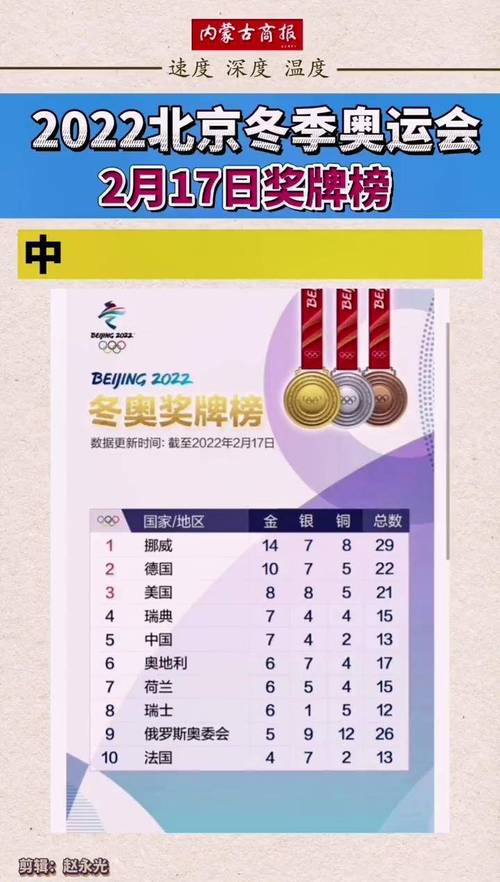 冬奥会中国金牌榜名单