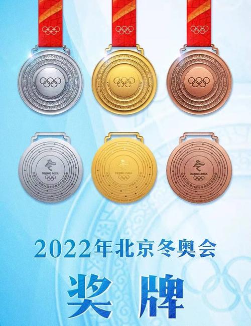 2022年北京冬奥会奖牌总数